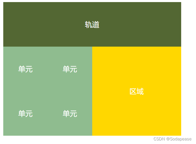 网格布局概念