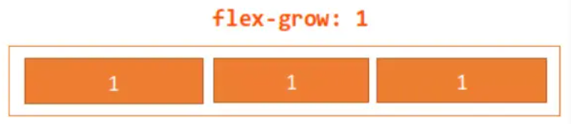 flex-grow：1