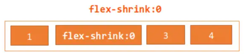 flex-shrink