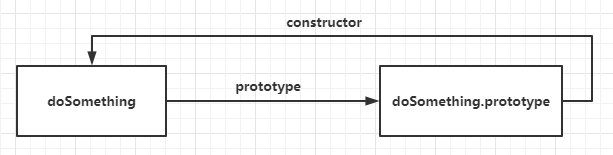 原型对象示意