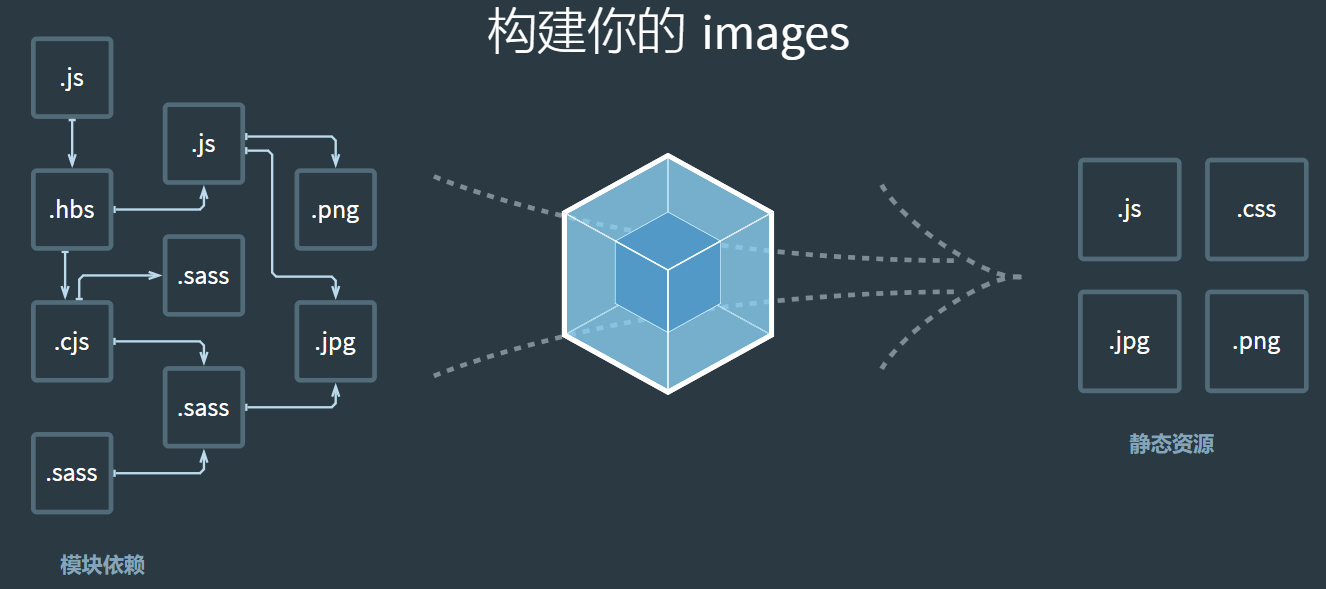 webpack打包图