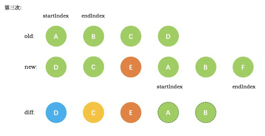 diff3