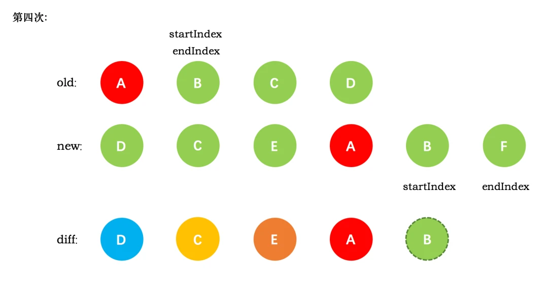 diff4