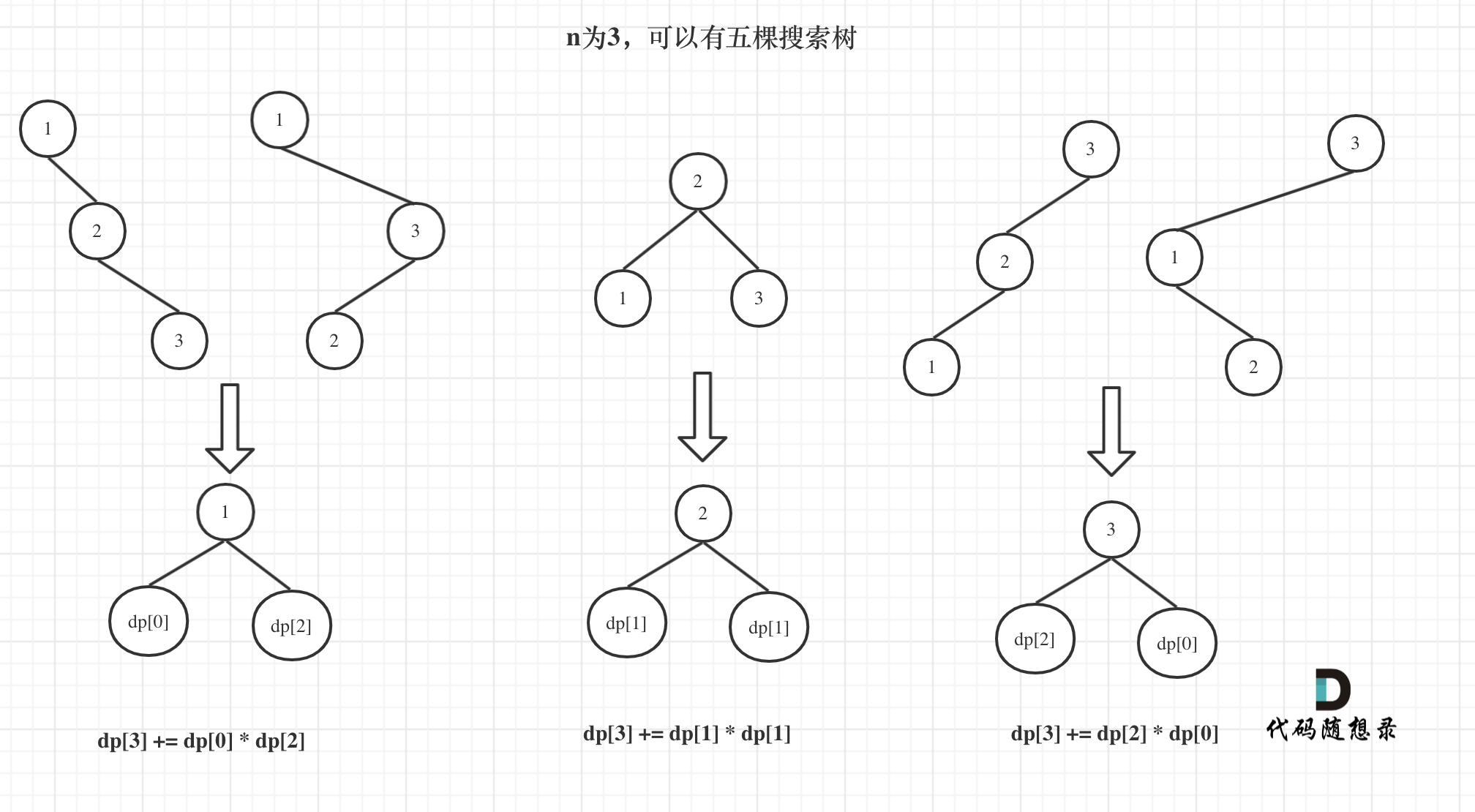 二叉搜索树