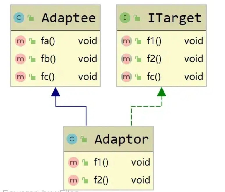 适配器模式