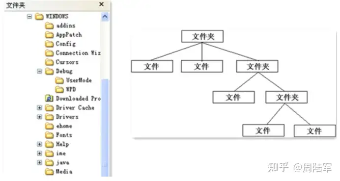 组合模式(Composite Pattern)