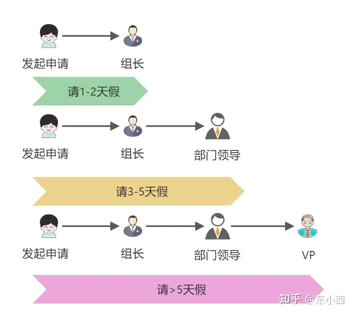 责任链模式