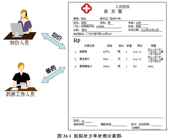 访问者模式