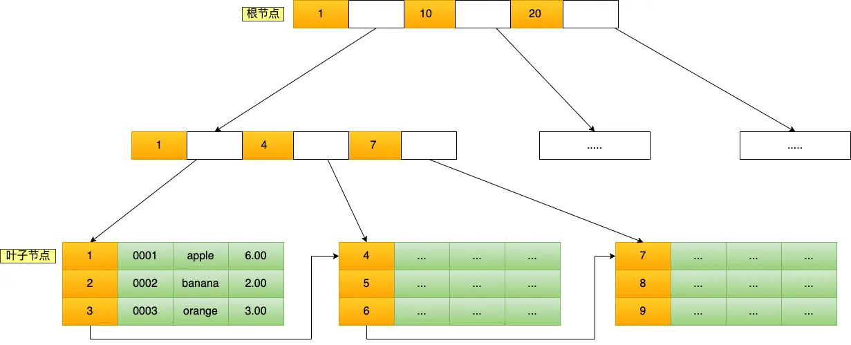 示例图