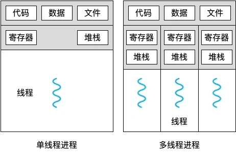 进程和线程